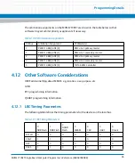 Preview for 65 page of Artesyn Embedded Technology MVME7100ET Programmer'S Reference Manual