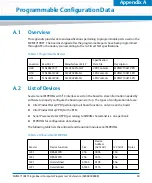 Preview for 69 page of Artesyn Embedded Technology MVME7100ET Programmer'S Reference Manual