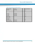 Preview for 75 page of Artesyn Embedded Technology MVME7100ET Programmer'S Reference Manual