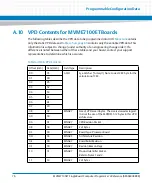 Preview for 76 page of Artesyn Embedded Technology MVME7100ET Programmer'S Reference Manual