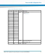 Preview for 77 page of Artesyn Embedded Technology MVME7100ET Programmer'S Reference Manual