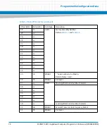 Preview for 78 page of Artesyn Embedded Technology MVME7100ET Programmer'S Reference Manual