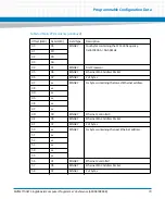 Preview for 79 page of Artesyn Embedded Technology MVME7100ET Programmer'S Reference Manual