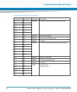 Preview for 80 page of Artesyn Embedded Technology MVME7100ET Programmer'S Reference Manual