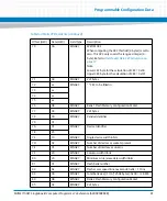 Preview for 81 page of Artesyn Embedded Technology MVME7100ET Programmer'S Reference Manual