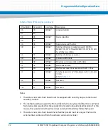 Preview for 82 page of Artesyn Embedded Technology MVME7100ET Programmer'S Reference Manual