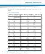 Preview for 83 page of Artesyn Embedded Technology MVME7100ET Programmer'S Reference Manual