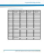 Preview for 84 page of Artesyn Embedded Technology MVME7100ET Programmer'S Reference Manual