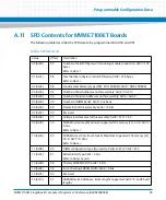 Preview for 85 page of Artesyn Embedded Technology MVME7100ET Programmer'S Reference Manual