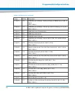 Preview for 86 page of Artesyn Embedded Technology MVME7100ET Programmer'S Reference Manual