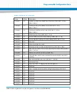 Preview for 87 page of Artesyn Embedded Technology MVME7100ET Programmer'S Reference Manual