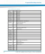 Preview for 88 page of Artesyn Embedded Technology MVME7100ET Programmer'S Reference Manual