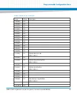 Preview for 89 page of Artesyn Embedded Technology MVME7100ET Programmer'S Reference Manual