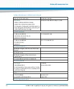 Preview for 92 page of Artesyn Embedded Technology MVME7100ET Programmer'S Reference Manual