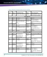 Preview for 48 page of Artesyn Embedded Technology SharpStreamer PCIE-7207 Installation And Use Manual