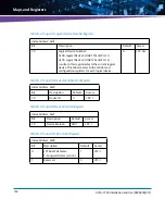 Preview for 160 page of Artesyn ATCA-7360 Installation And Use Manual