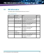 Preview for 259 page of Artesyn ATCA-7360 Installation And Use Manual