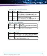 Preview for 261 page of Artesyn ATCA-7360 Installation And Use Manual