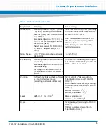 Preview for 45 page of Artesyn ATCA-7475 Installation And Use Manual