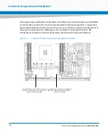 Предварительный просмотр 46 страницы Artesyn ATCA-7475 Installation And Use Manual