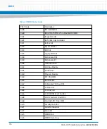 Preview for 116 page of Artesyn ATCA-7475 Installation And Use Manual