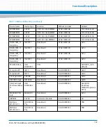 Preview for 137 page of Artesyn ATCA-7475 Installation And Use Manual