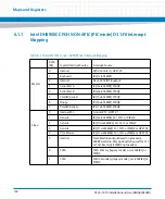 Предварительный просмотр 140 страницы Artesyn ATCA-7475 Installation And Use Manual