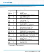 Preview for 150 page of Artesyn ATCA-7475 Installation And Use Manual