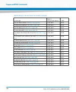 Preview for 230 page of Artesyn ATCA-7475 Installation And Use Manual