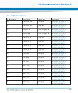 Preview for 257 page of Artesyn ATCA-7475 Installation And Use Manual