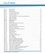 Предварительный просмотр 11 страницы Artesyn ATCA-7480 Installation And Use Manual