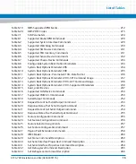 Предварительный просмотр 15 страницы Artesyn ATCA-7480 Installation And Use Manual