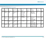 Предварительный просмотр 299 страницы Artesyn ATCA-7480 Installation And Use Manual