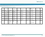 Предварительный просмотр 303 страницы Artesyn ATCA-7480 Installation And Use Manual