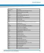 Предварительный просмотр 13 страницы Artesyn ATCA-F140 Installation And Use Manual