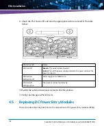 Предварительный просмотр 102 страницы Artesyn Centellis 2100 Shelf Release 3.0 Installation And Use Manual