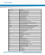 Preview for 12 page of Artesyn COMX-P4080-2G-ENP2 Installation & Use Manual