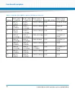 Preview for 38 page of Artesyn COMX-P4080-2G-ENP2 Installation & Use Manual