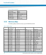 Preview for 42 page of Artesyn COMX-P4080-2G-ENP2 Installation & Use Manual