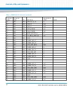 Preview for 42 page of Artesyn COMX-P40x0 ENP2 Manual