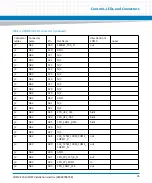 Preview for 43 page of Artesyn COMX-P40x0 ENP2 Manual