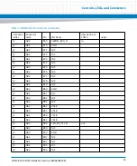 Preview for 45 page of Artesyn COMX-P40x0 ENP2 Manual