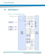 Preview for 58 page of Artesyn COMX-P40x0 ENP2 Manual