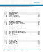 Предварительный просмотр 11 страницы Artesyn MVME5100 Programmer'S Reference Manual