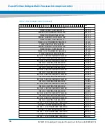 Предварительный просмотр 168 страницы Artesyn MVME5100 Programmer'S Reference Manual