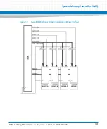 Предварительный просмотр 191 страницы Artesyn MVME5100 Programmer'S Reference Manual