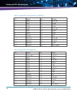 Preview for 44 page of Artesyn MVME7616E Series Installation And Use Manual