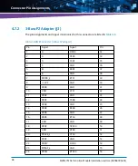 Preview for 48 page of Artesyn MVME7616E Series Installation And Use Manual