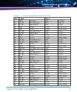 Preview for 45 page of Artesyn PCIE-7210-2-32GB Installation And Use Manual