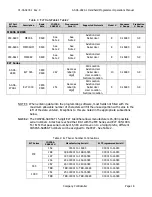 Предварительный просмотр 20 страницы ARTEX A3-06-2824-1 Operation Manual